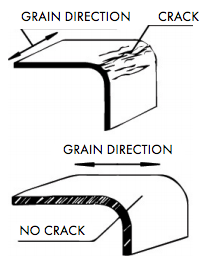 Plasticity and Grain Direction